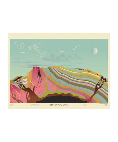 Geological Chart