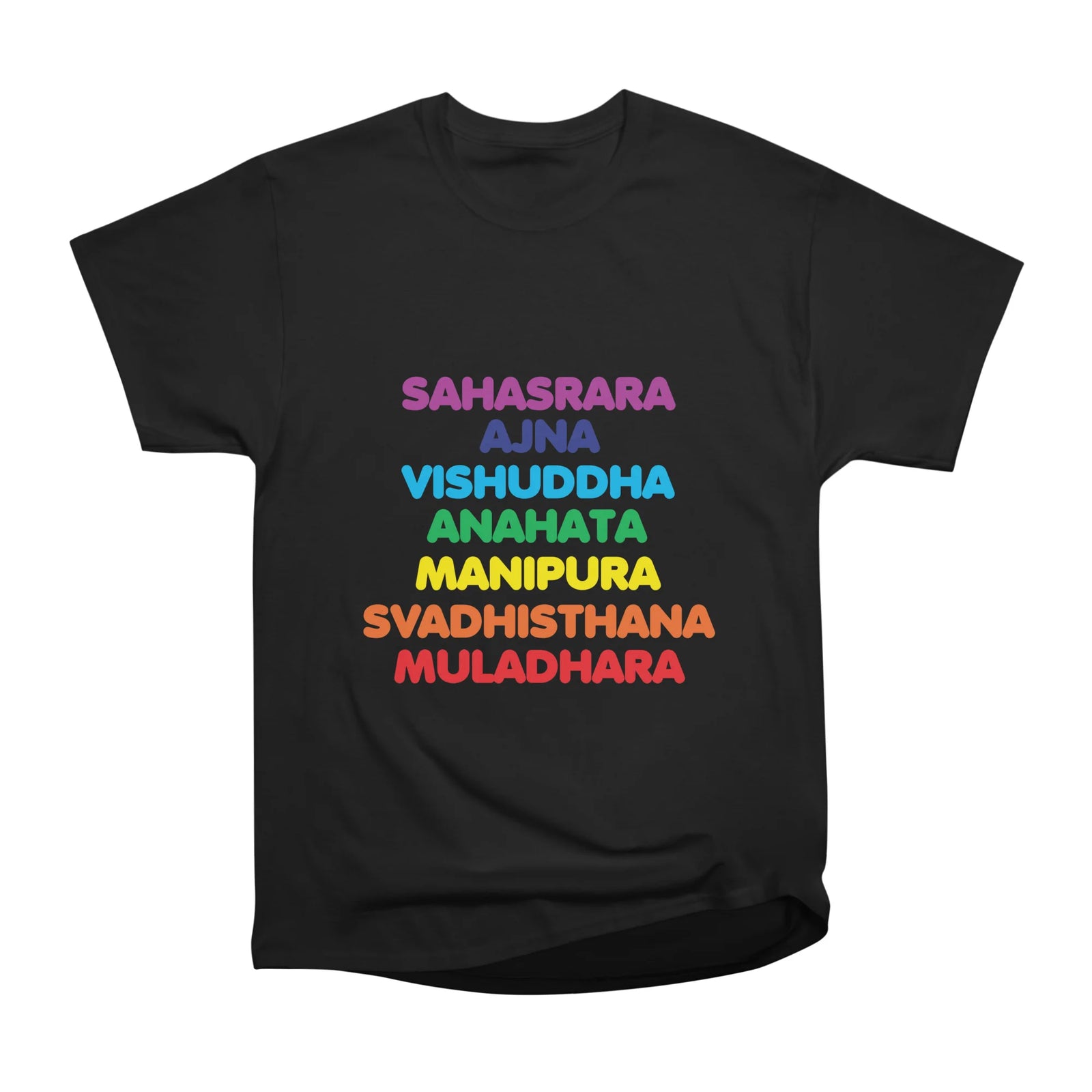 chakra names