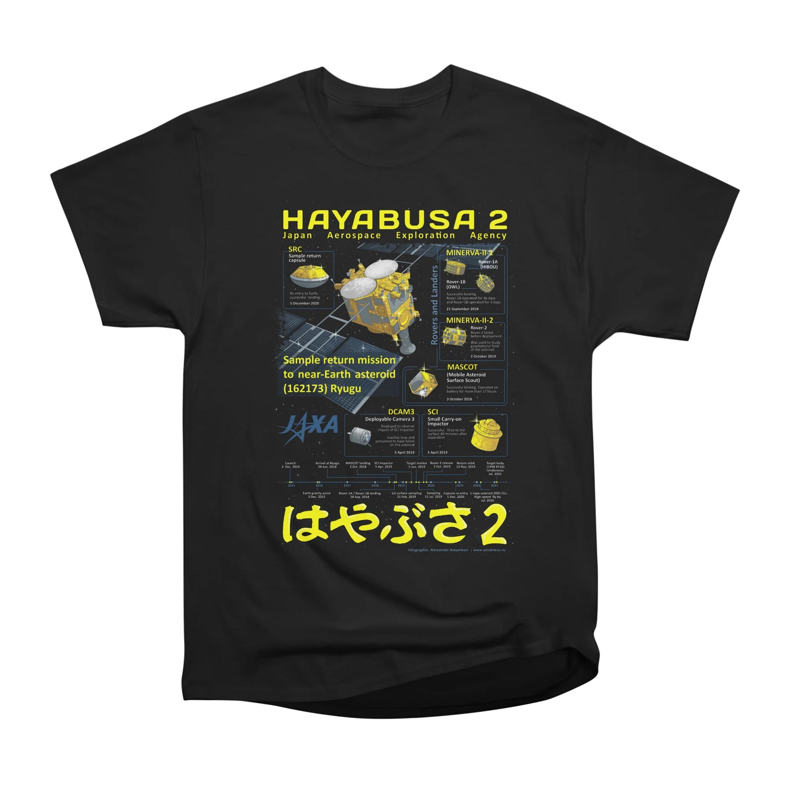 Haybusa2 infographic