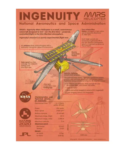 Ingenuity