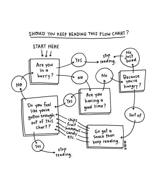 Flow Chart Flow Chart (black ink)